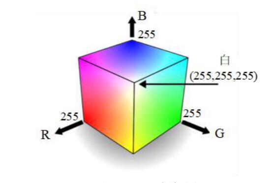 RGB颜色空间
