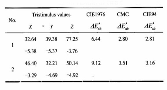 不同色差公式测量结果