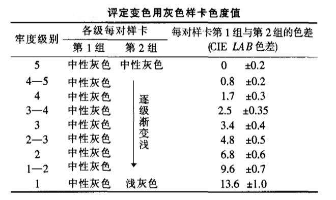 评定变色用灰色样卡色度值