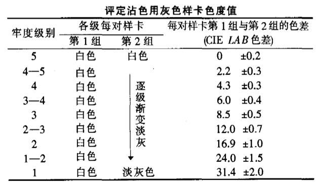 评定沾色用灰色样卡色度值