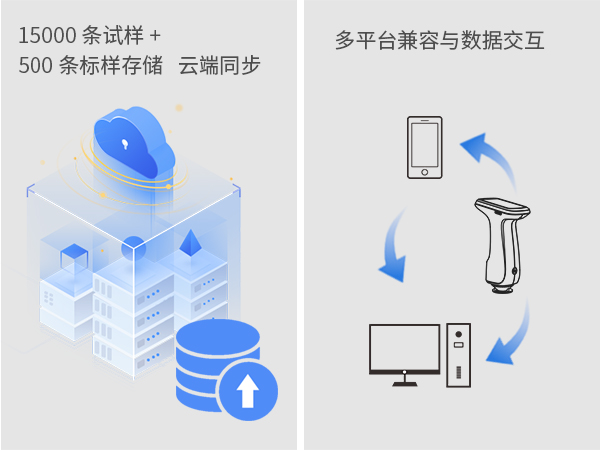 1763716487897577.jpg 二、海量数据管理协同.jpg